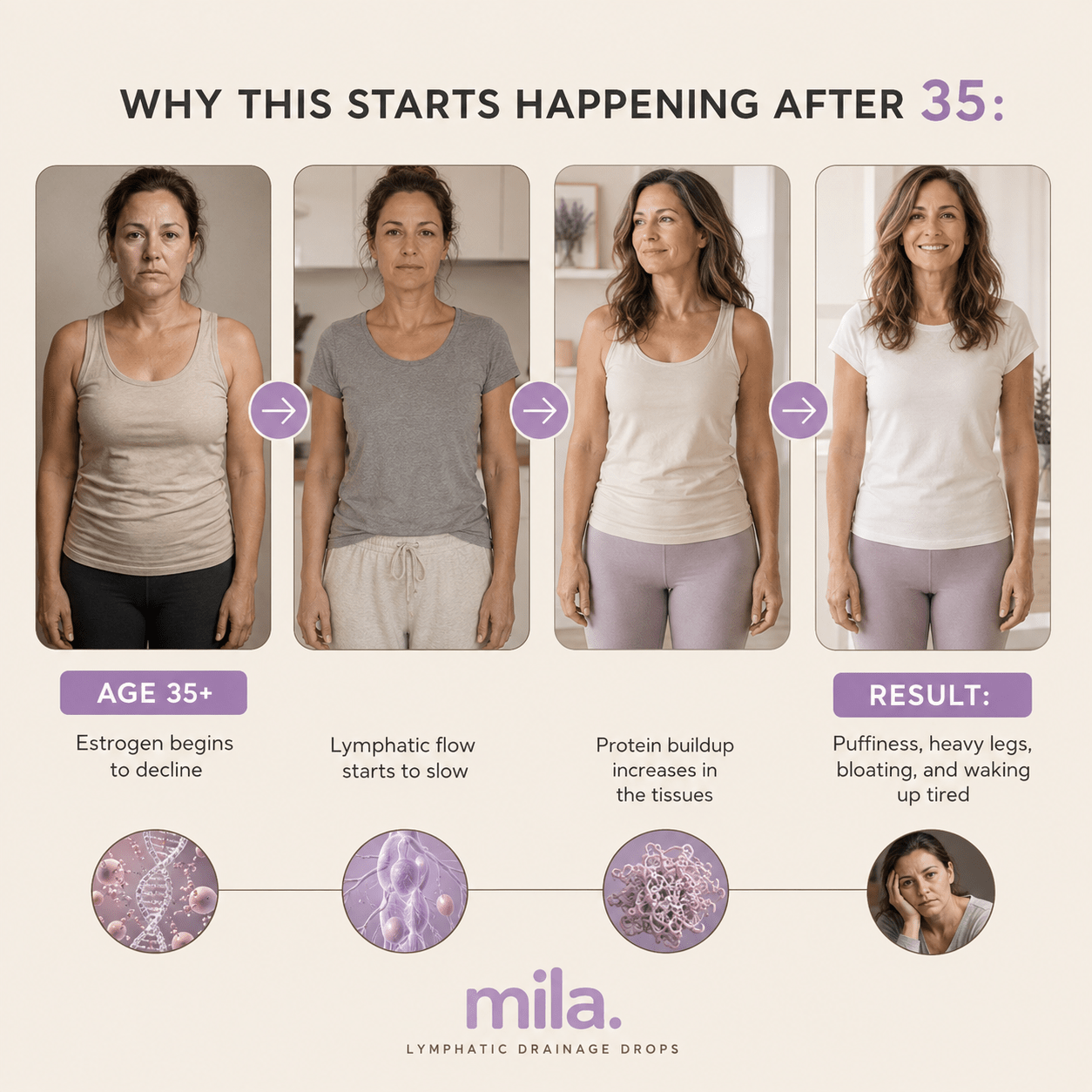Lymphatic Drainage Drops - Mila Pilates